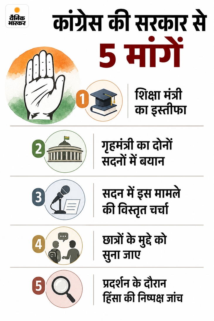 Parliament Paper Leak Protest Live Pictures Replace; Pm Modi Rahul Gandhi - Bjp Congress 13 E4D8C2Eb E6Ef 4128 9599 8C78Eaeebe8E1784647387574 1784867683