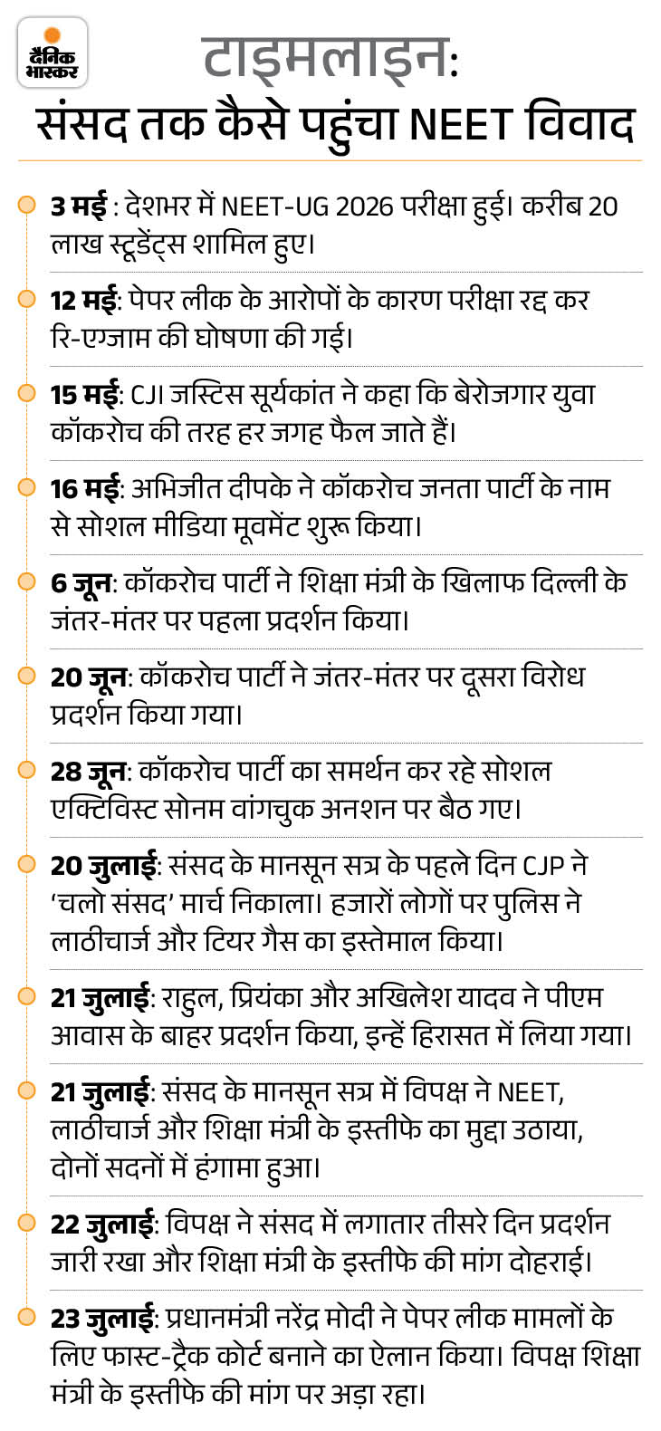 Parliament Paper Leak Protest Live Pictures Replace; Pm Modi Rahul Gandhi - Bjp Congress 12 Neet1784795916 1784867726