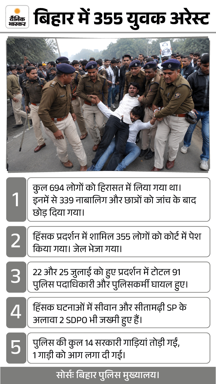 Samrat Sarkar NEET Paper Leak Case