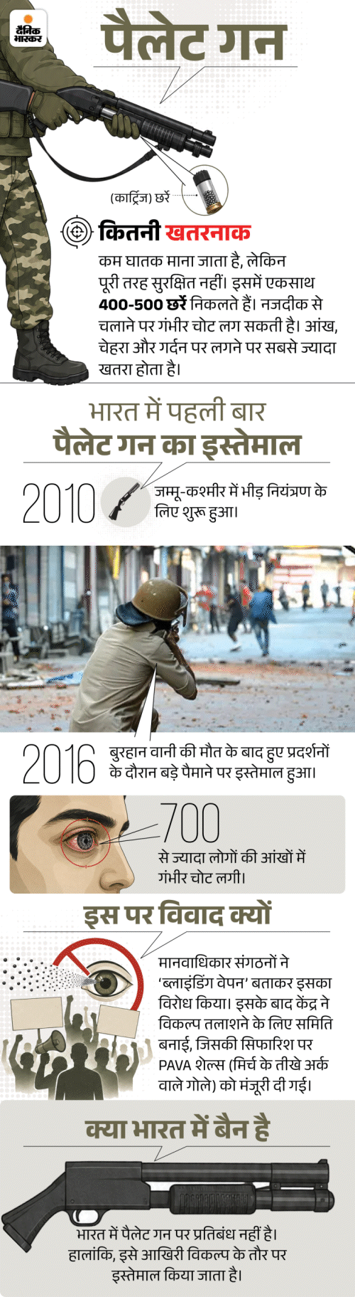 सुप्रीम कोर्ट बोला-पैलेट गन के इस्तेमाल पर अभी रोक नहीं: पुलिस विशेष हालात में पैलेट गन चला सकती है; दिल्ली सरकार घायलों का इलाज कराए 3 1785178178009 1785395066826