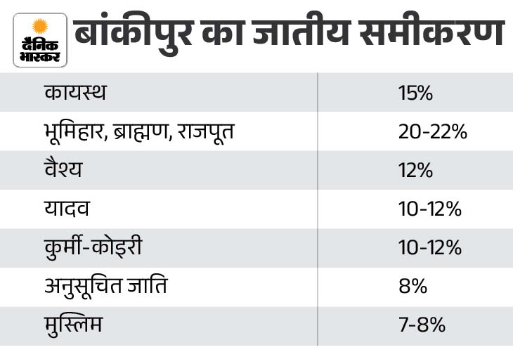नोट- आबादी का प्रतिशत लगभग में है।