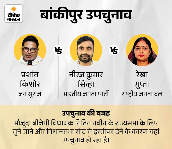 उपचुनाव नतीजे-भाजपा अध्यक्ष की बांकीपुर सीट से प्रशांत किशोर आगे: MP के दतिया और गुजरात के मंजलपुर में BJP को बढ़त file 1785732155684