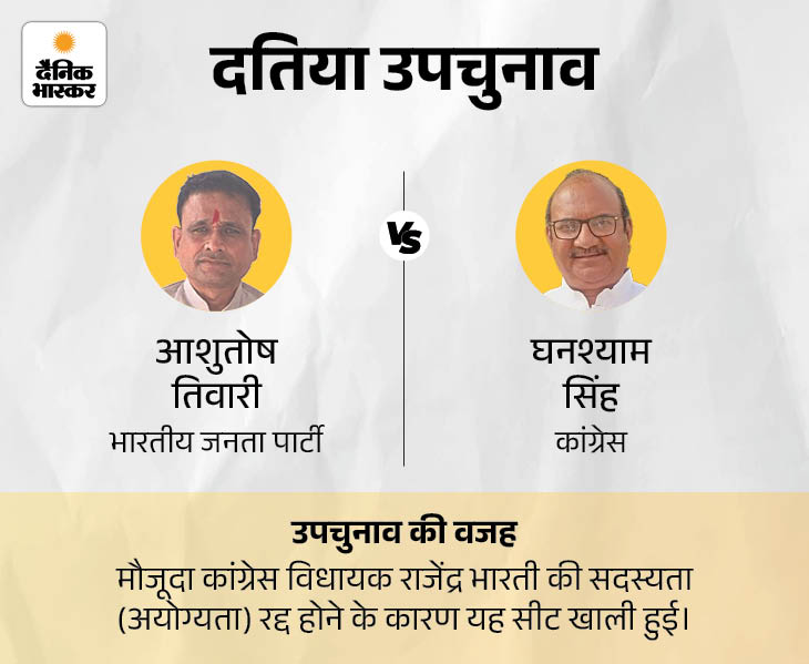 उपचुनाव नतीजे-भाजपा अध्यक्ष की बांकीपुर सीट से प्रशांत किशोर आगे: MP के दतिया और गुजरात के मंजलपुर में BJP को बढ़त file 1785732166204