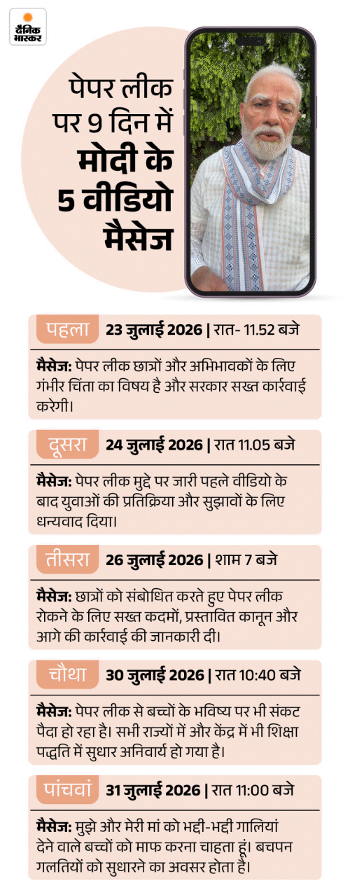 modi 1 1786040463694
