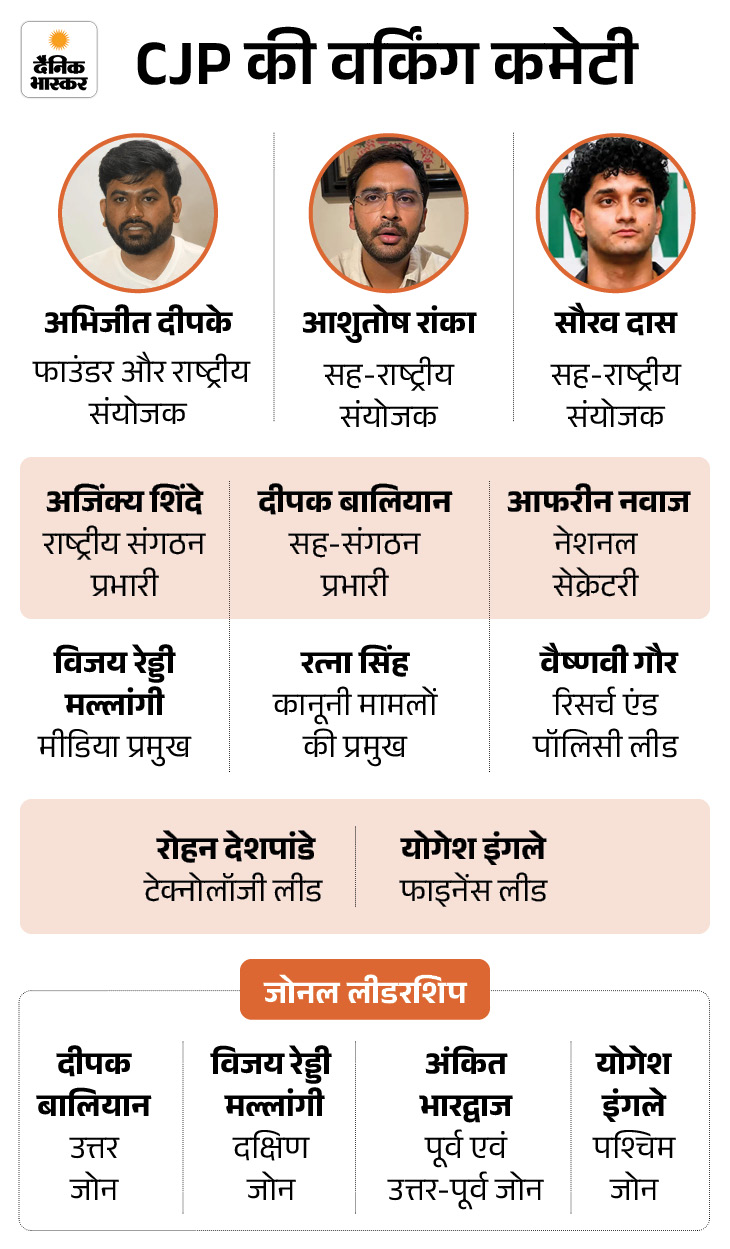 दीपके बोले- पीएम स्वतंत्रता दिवस पर युवाओं को संबोधित करें: सरकार बताए शिक्षा-बेरोजगारी पर क्या कदम उठाए; लोगों से पिटीशन साइन करने को कहा cjp 1 1786141219798