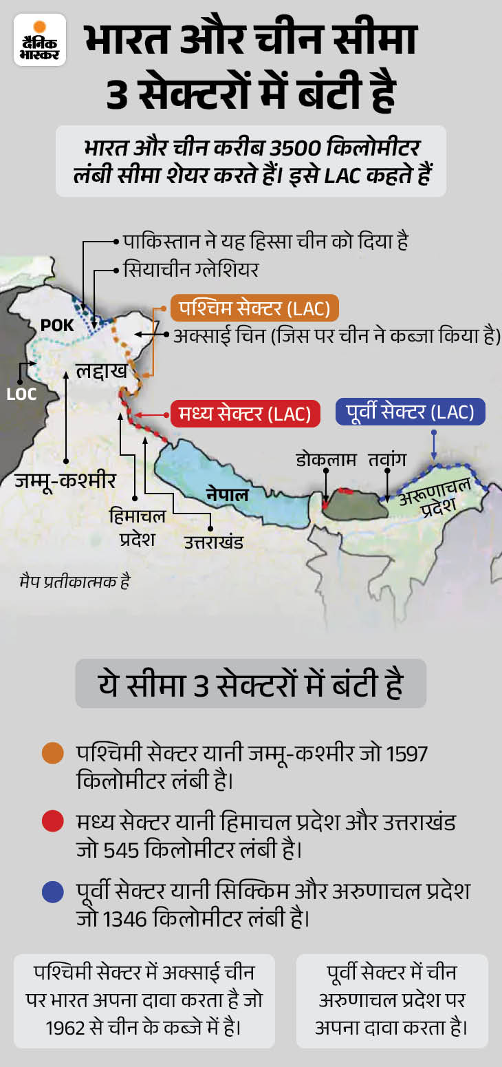 अरुणाचल की 27 जगहों को मैप पर अलग से दिखाया: राज्य से सलाह के बाद फैसला; चीन ने कई बार भारतीय सीमा वाले इलाकों के नाम बदले india china border 1 1747258343 1786130523288