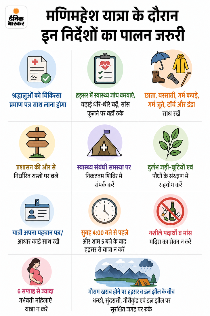 ₹100 में कर सकेंगे मणिमहेश यात्रा: हिमाचल में मिलेगी हेली टैक्सी, पहली बार लॉटरी से मिलेगी टिकट, 25 अगस्त से यात्रा शुरु होगी - Chamba News 3f0de911 4d03 4822 a950 00badf2b870a 1786421440