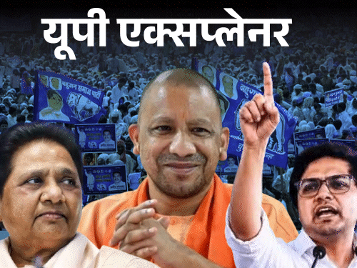 UP सरकार पर आक्रामक दिखे, फिर क्यों उल्टा पड़ रहा दांव...?|उत्तरप्रदेश,Uttar Pradesh - Dainik Bhaskar