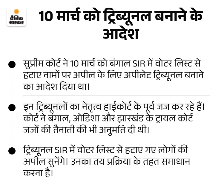 dainik bhaskar pointer 4 1786432923874