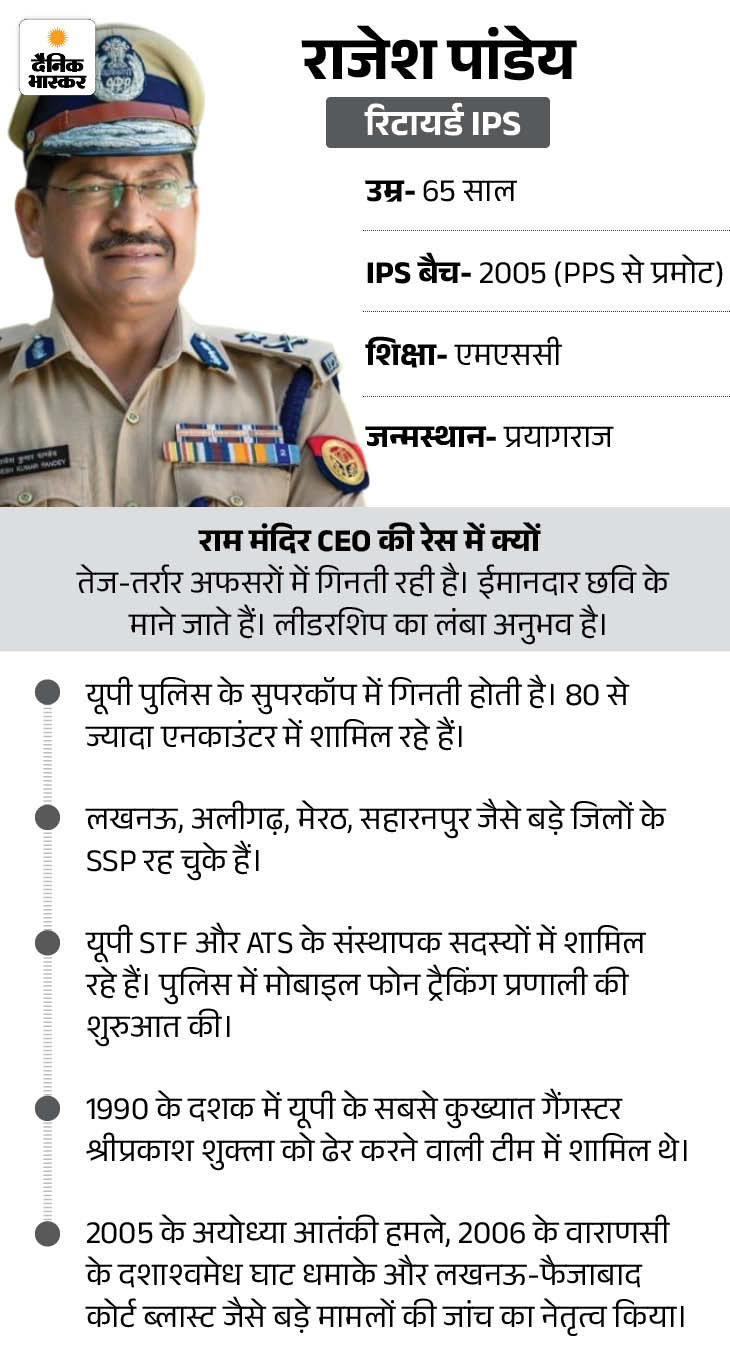 राममंदिर CEO के लिए इंटरव्यू जारी: एनकाउंटर स्पेशलिस्ट पूर्व IPS, अयोध्या के पूर्व डीएम रेस में; 5300 ने अप्लाई किया, 18 शॉर्टलिस्ट, 3 फाइनल होंगे - Ayodhya News ram mandir2 1786439733