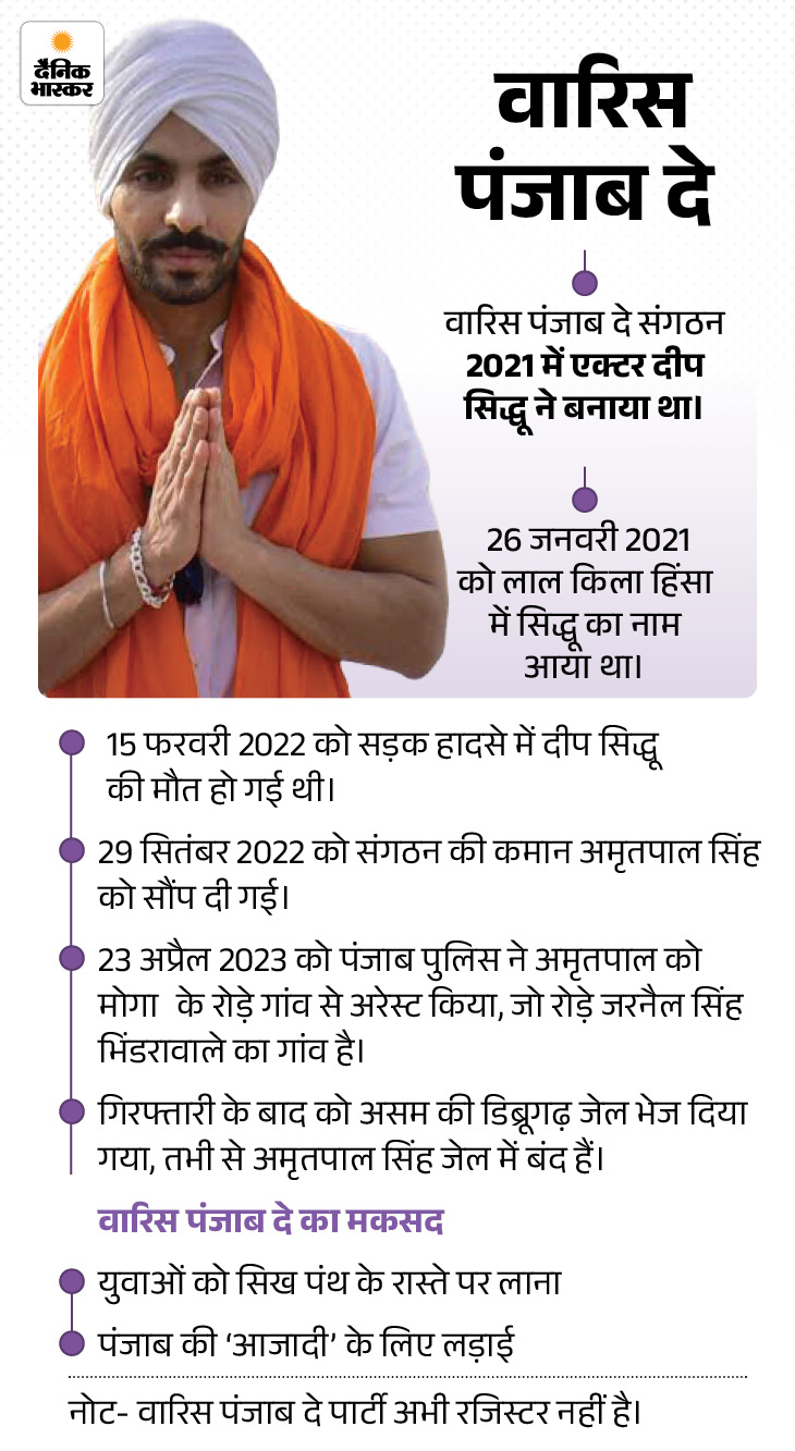 इंदिरा गांधी के हत्यारे का बेटा लड़ेगा पंजाब चुनाव: खालिस्तान समर्थक अमृतपाल की पार्टी ने केहर सिंह के बेटे को कैंडिडेट बनाया - Amritsar News wuzefy 1786446682