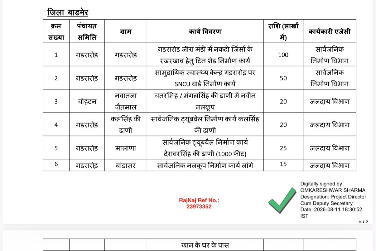बेटे का कहना है कि लांगे खान के निधन होने के बावजूद भाटी ने निभाया वादा। तस्वीर में बांडासर में नलकूप सेंशन होने की लिस्ट।