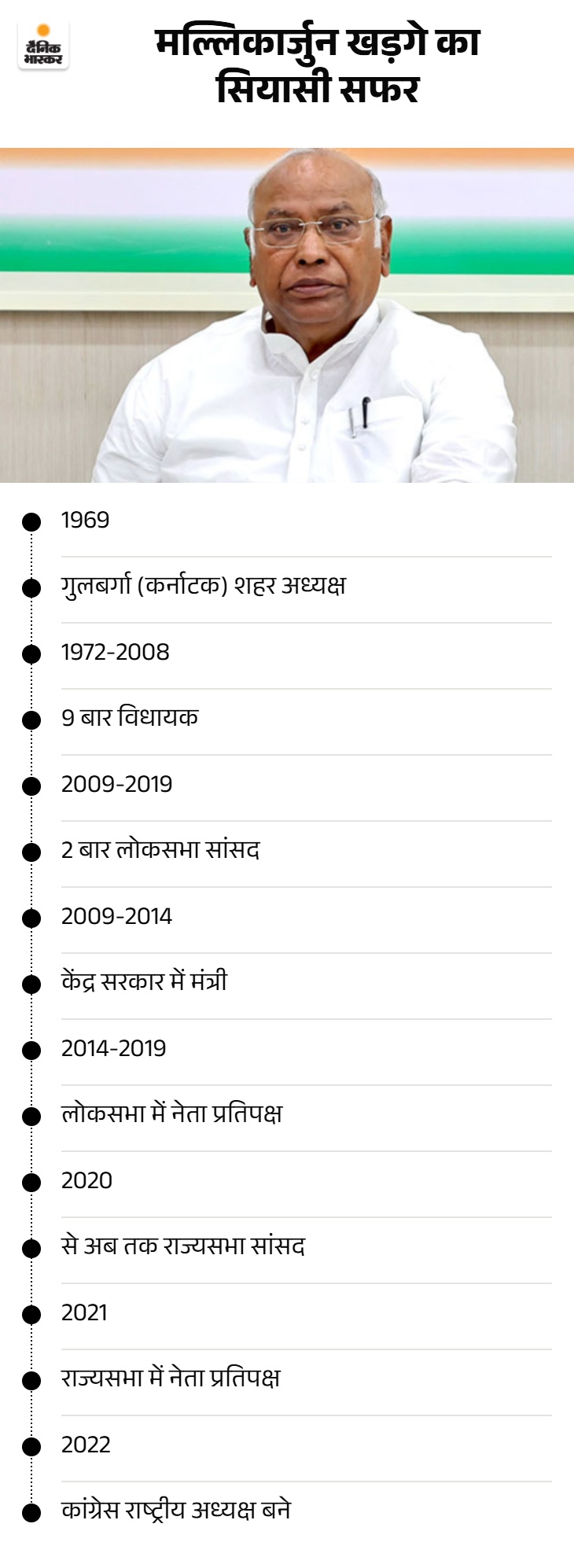 राहुल बोले-BJP-RSS मनुवादी सोच को बढ़ावा दे रही: खड़गे की रैली के शुद्धिकरण से संविधान का अपमान; देश के हर जिले में सत्याग्रह करेगी कांग्रेस dainik bhaskar pointer 3 1786662754894