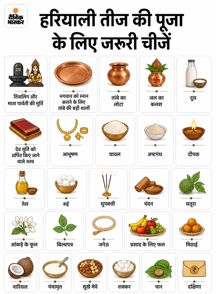 puja-vidhi_1786695864.png