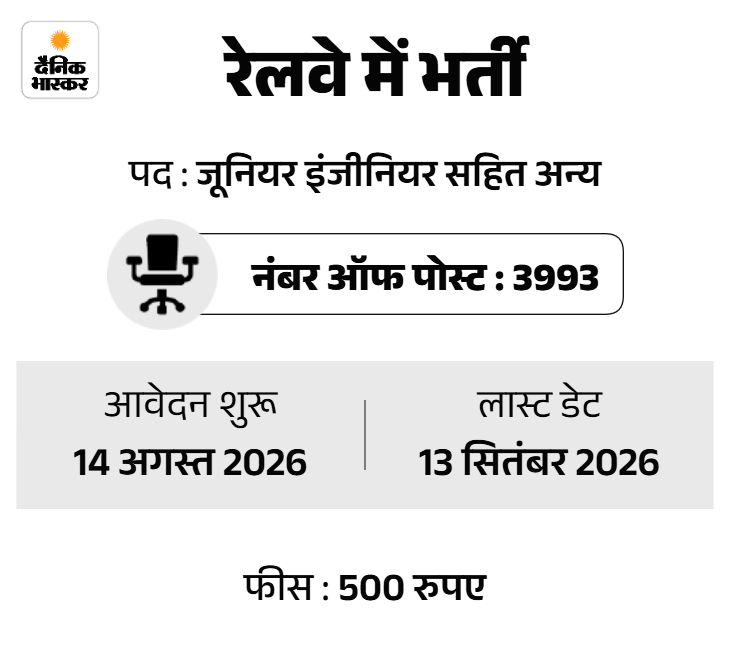 bhaskar-hiring-template_1786790486.png