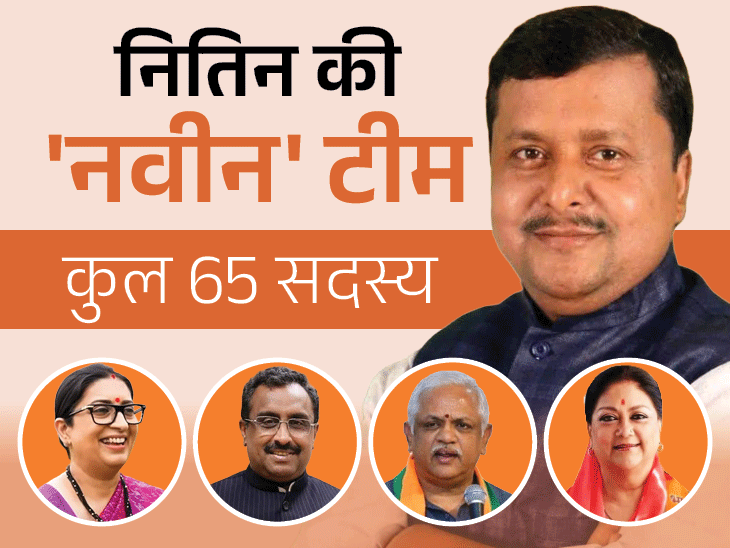 BJP New Team List | Nitin Naveen Strategy For Assembly Elections