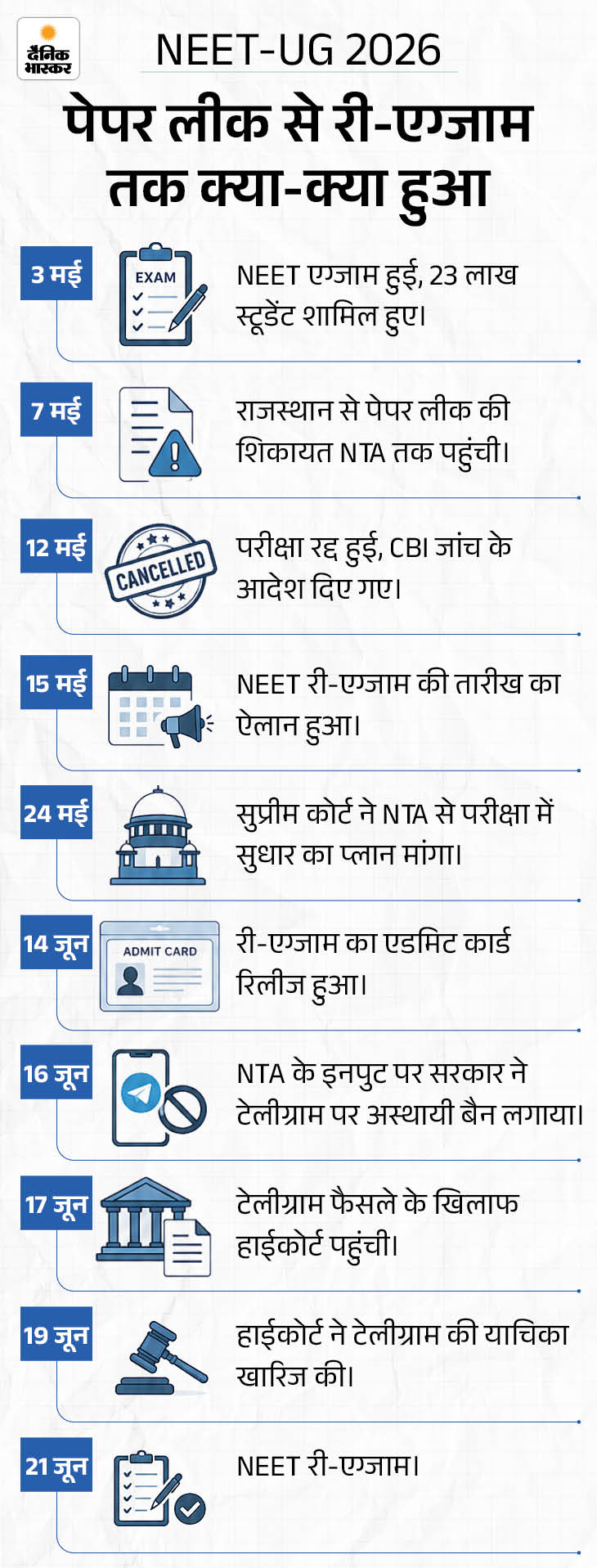 पेपर लीक आरोपी का बेटा 2साल NEET नहीं दे सकेगा: NTA ने लगाया बैन, पिता को CBI ने गिरफ्तार किया है 13 1787129309721