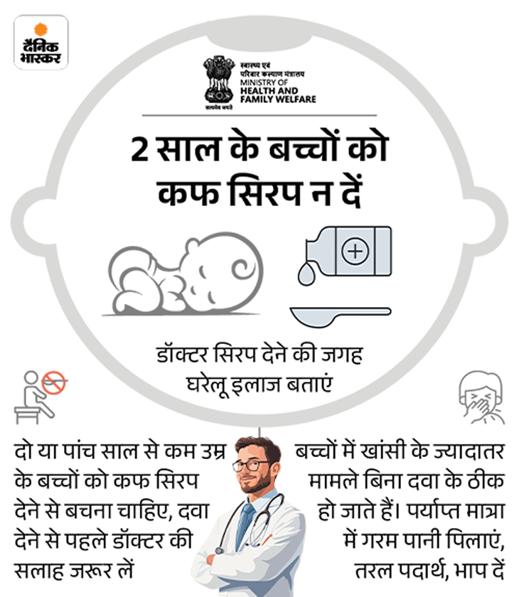 सर्दी-जुकाम की दो दवाइयों का कॉम्बीनेशन बच्चों के लिए बैन: 4 साल से छोटे बच्चों को खतरा; पैकेट पर वार्निंग लिखना जरूरी 66 1759570593 1787388385283