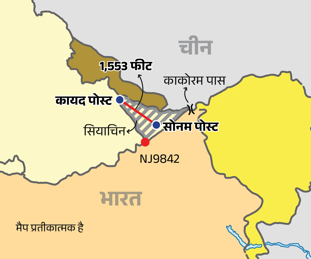 सोनम पोस्ट से 1553 फीट ऊंचा था पाकिस्तानी कायद पोस्ट।