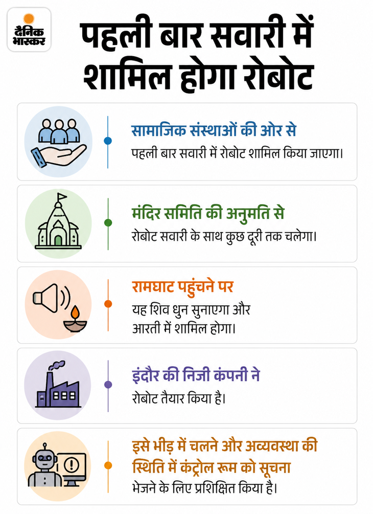 महाकाल सवारी
