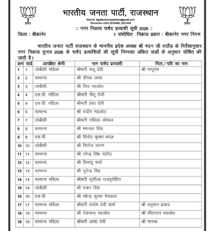 भाजपा प्रत्याशी वार्ड संख्या 1 से 19