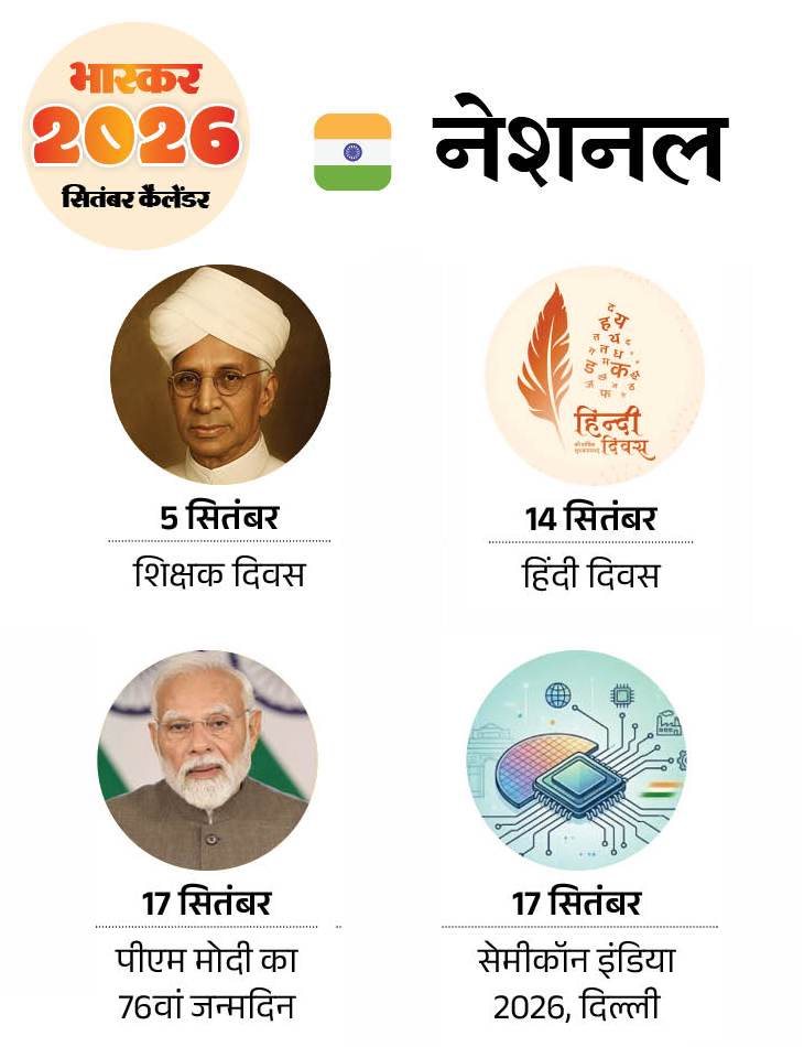इवेंट कैलेंडर: श्रीकृष्ण जन्माष्टमी से अनंत चतुर्दशी, हिंदी दिवस से ब्रिक्स सम्मेलन तक; सितंबर महीने में आपके काम की तारीखें new 1 1788261983144