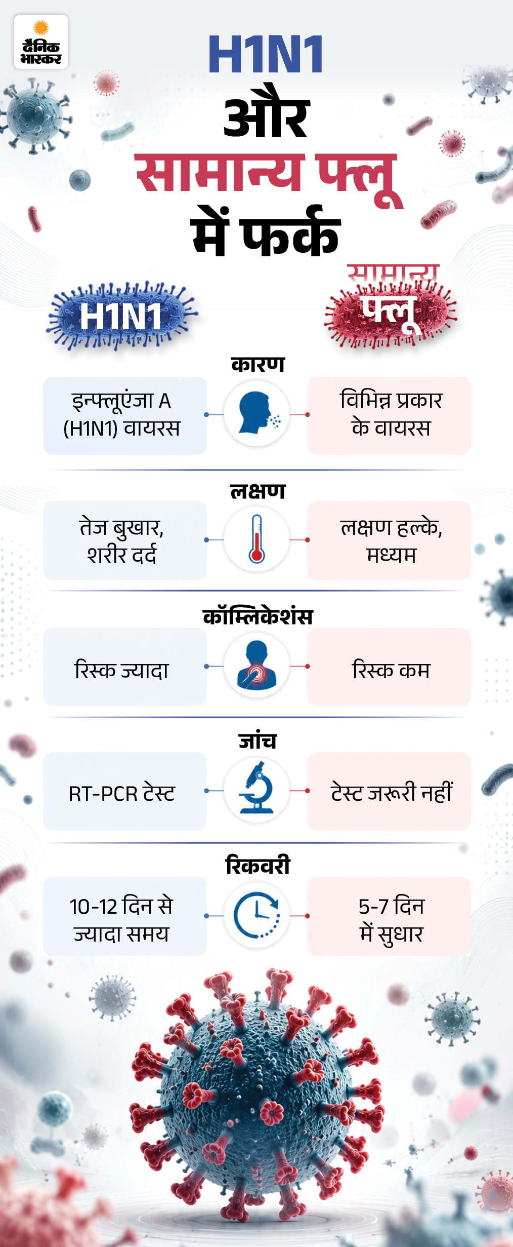 मेडिकल एक्सपर्ट के अनुसार।