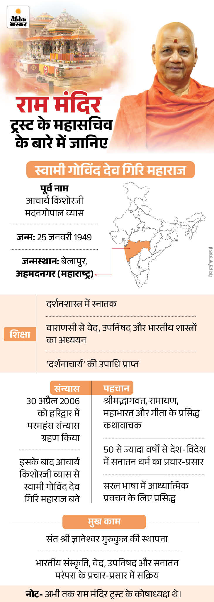 राममंदिर के पहले CEO बने पूर्व एयर मार्शल जीतेंद्र मिश्रा: चंपत राय की जगह गोविंद देव गिरि महासचिव बने; ट्रस्ट में 3 नए सदस्य शामिल - Ayodhya News ram mandir 4 1788358662