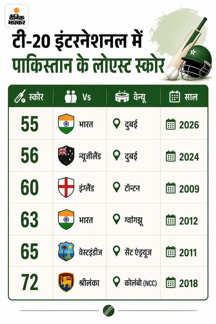यह आंकड़े महिला टी-20 इंटरनेशनल मैचों के हैं।