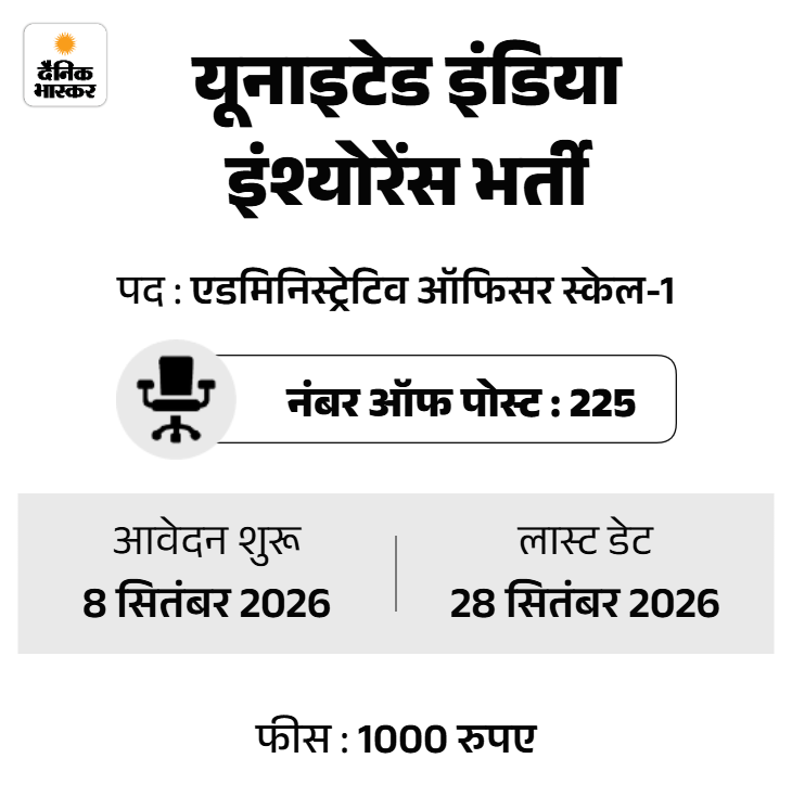 bhaskar-hiring-template-1_1788780760.png