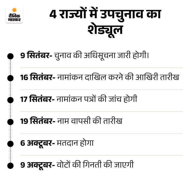 dainik-bhaskar-pointer__1_1788815934893.jpg