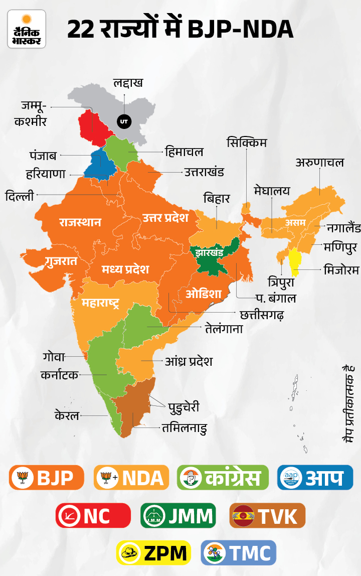शाह बोले- 2029 तक 21 राज्यों में UCC लागू होगा: यहां NDA की सरकारें, अभी सिर्फ उत्तराखंड में लागू; MP–गुजरात, असम में तैयारी 22 1777885709 1789305218522