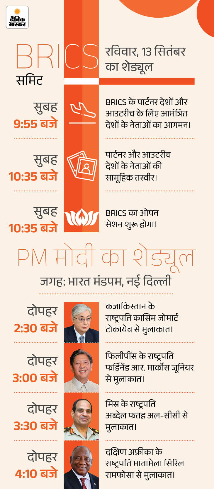 ब्रिक्स फोटो सेशन में जिनपिंग-पुतिन के बीच PM मोदी: भाषण में बोले- टेक्नोलॉजी-मिनरल्स को हथियार बनाना गलत, इससे दुनिया की तरक्की पर असर पड़ेगा brics 1 1789293041643