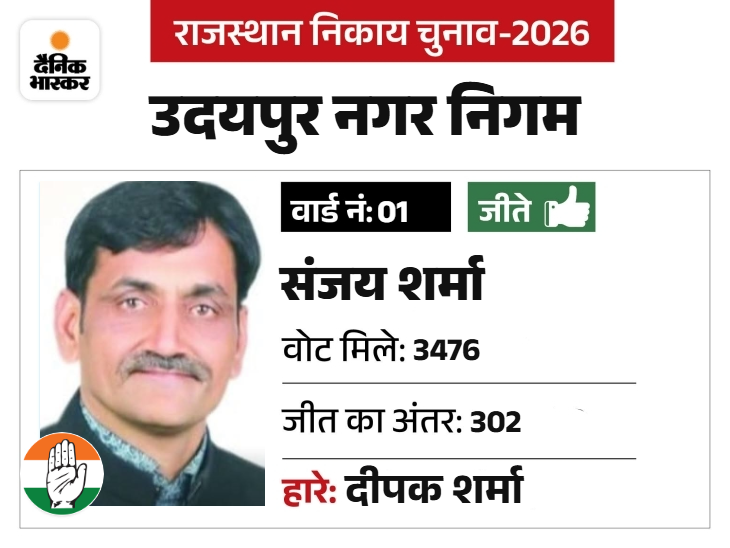 संजय शर्मा लंबे समय से उदयपुर से सटे बड़गांव ग्राम पंचायत इलाके में राजनीति कर रहे। कांगेस के निष्ठावान और प्रभावशाली नेताओं में एक है। इंश्योरेंस एजेंट का काम करते।