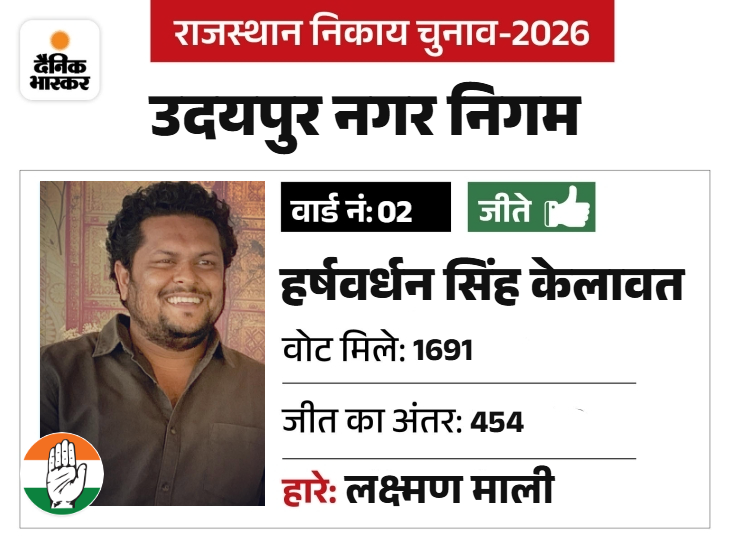केलावत यूथ कांग्रेस के जिलाध्यक्ष रहे। उदयपुर शहर जिला कांग्रेस के अध्यक्ष फतहसिंह राठौड़ और राजसिंह झाला के करीबी नेताओं में शामिल।ये एनएसयूआई में भी पदाधिकारी रहे।