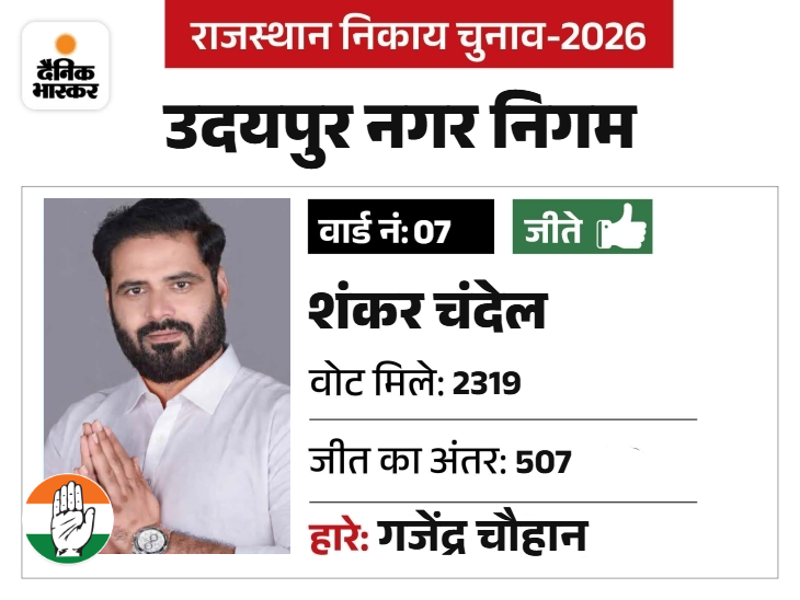 चंदेल पूर्व पार्षद है और कांग्रेस के ब्लॉक अध्यक्ष भी है।