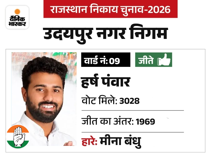 हर्ष छात्र नेता हिमांशु पंवार के भाई हैं। एनएसयूआई के कार्यकर्ता है। ये गाइड है।