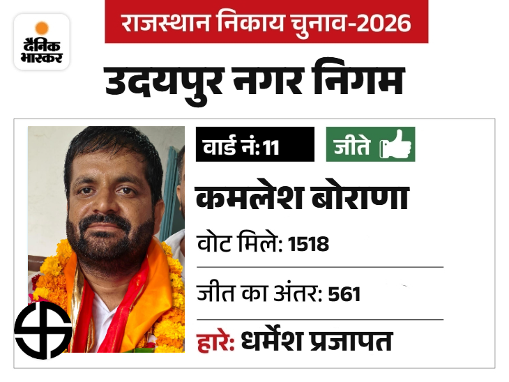 भाजपा-कांग्रेस के बीच निर्दलीय के रूप में मेहनत की।