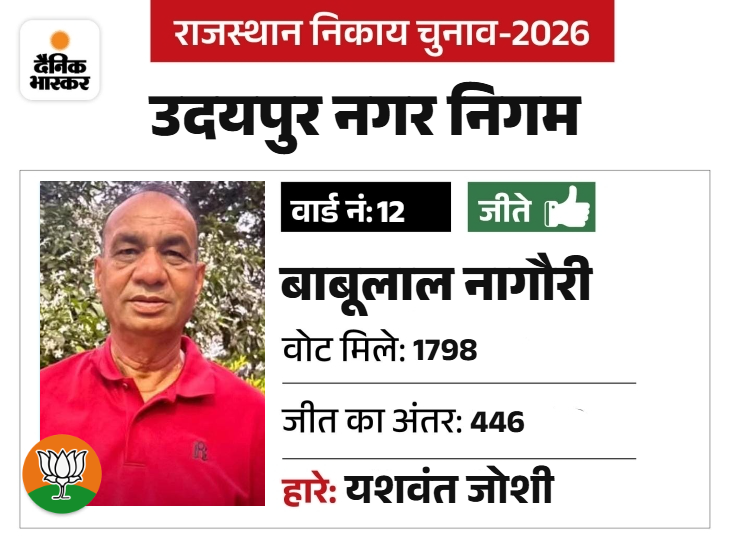 नागौरी संगठन से जुड़े, इस क्षेत्र में व्यापारी है।
