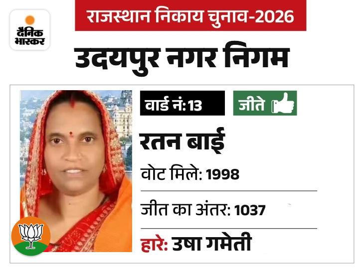 रतन बाई का संगठन से जुड़ाव और नए चेहरे पर दांव खेला पार्टी ने।