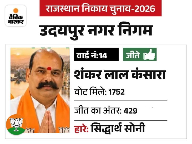 शहर विधायक प्रतिनिधि, शक्ति केंद्र संयोजक