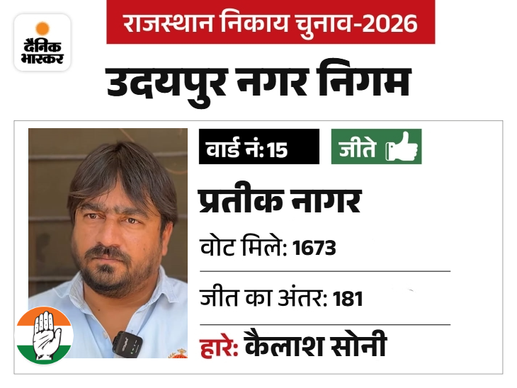 कांग्रेस पर्यावरण प्रकोष्ठ अध्यक्ष।