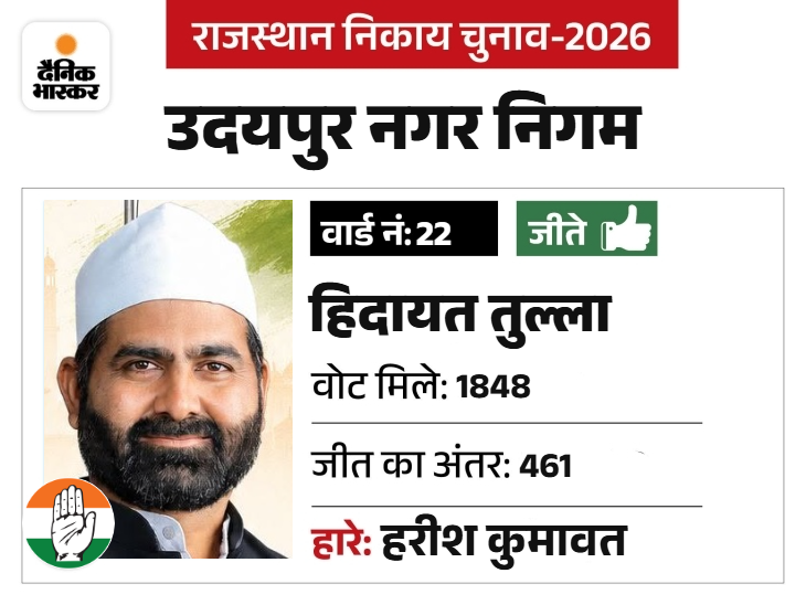 पहले भी पार्षद रह चुके हैं।
