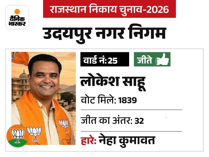 मंडल उपाध्यक्ष रहे है।
