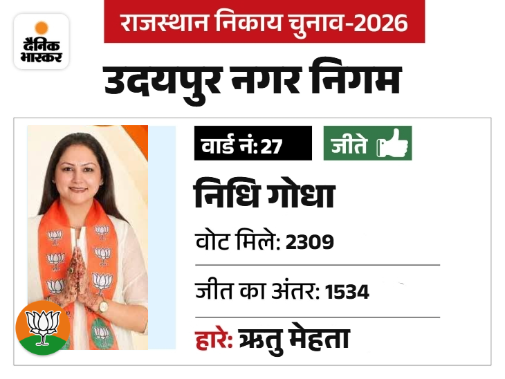 निधि उद्यमी विजय गोधा की बहू है।