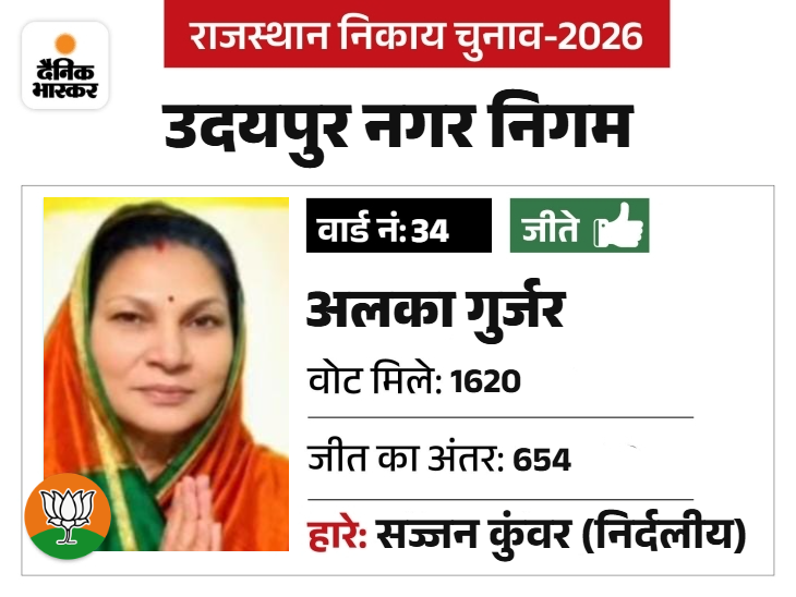 अलका पार्टी की सक्रिय कार्यकर्ता है।