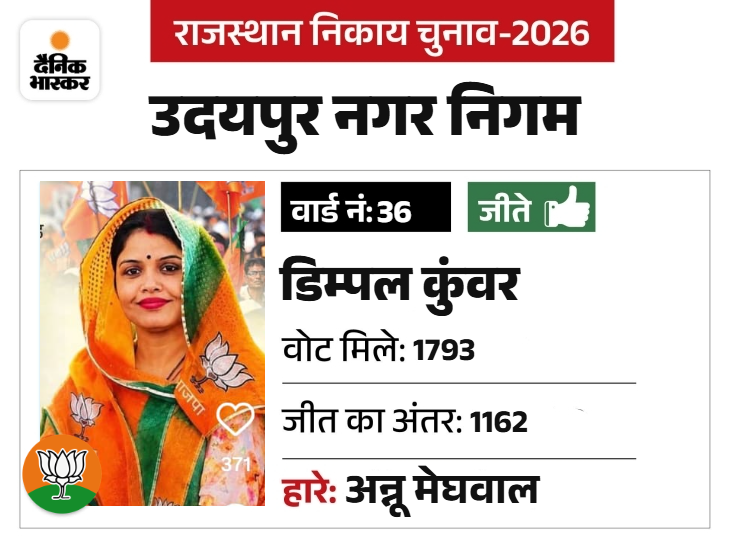 हाउस वाइफ है। पार्षद भंवरसिंह देवड़ा की पत्नी है।