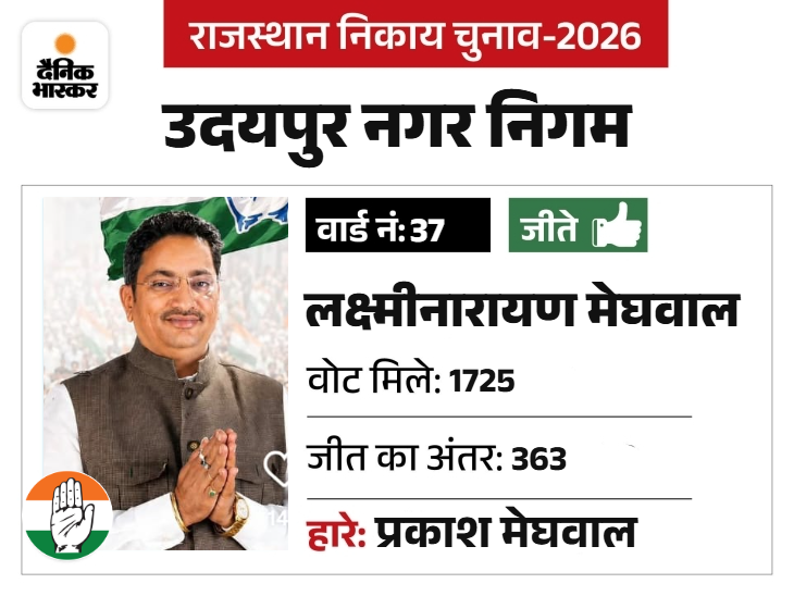 मेघवाल कांग्रेस के एससी मोर्चा में पदाधिकारी रहे है।