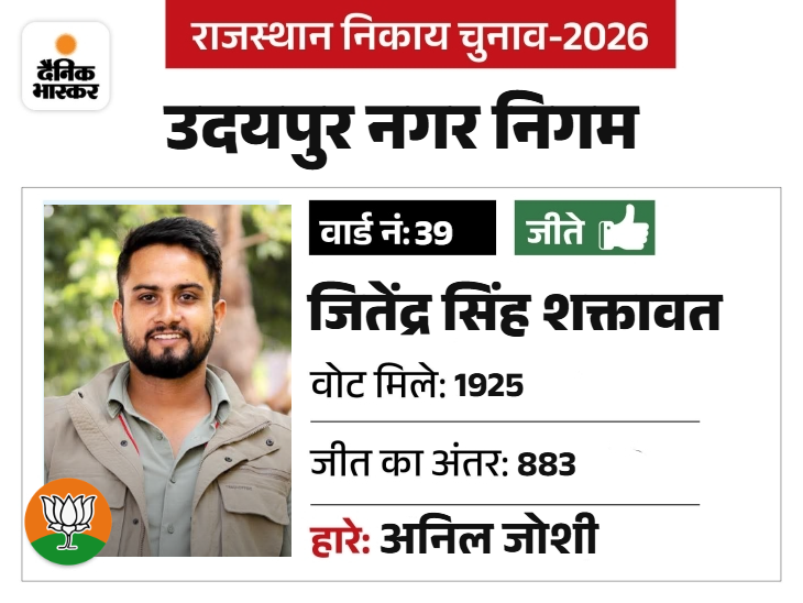 देहात के पूर्व जिलाध्यक्ष तख्तसिंह शक्तावत के बेटे है। युवा मोर्चा में पदाधिकारी है।