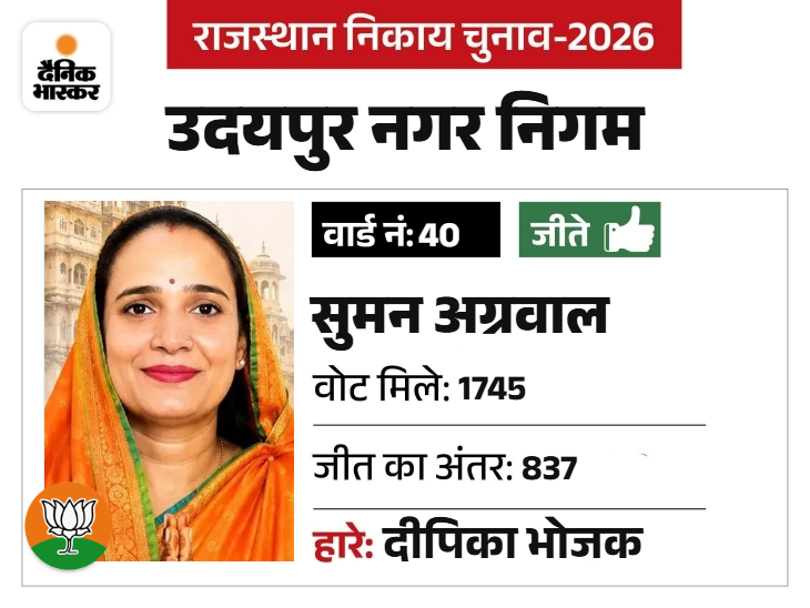 सरदार पटेल मंडल में महामंत्री रही है।